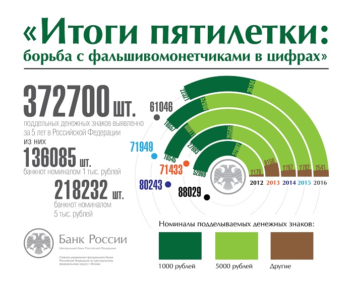 infograph